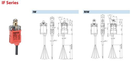IF Series RIW