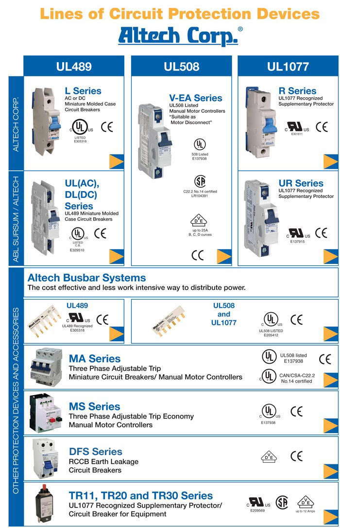 Circuit Breaker Selection Chart