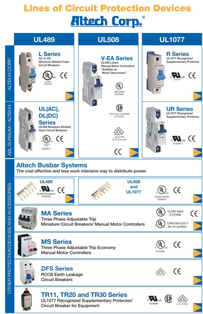 Circuit Breaker Selection Chart