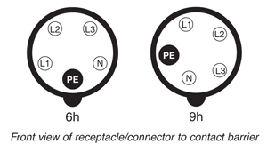 Iec 60309 Chart