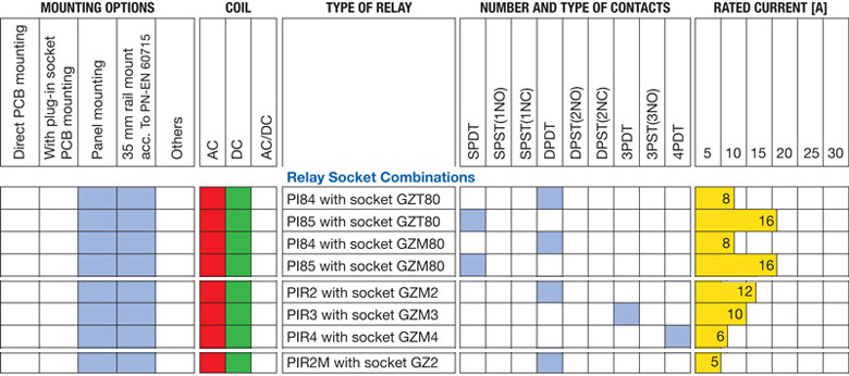 Relay Number Chart