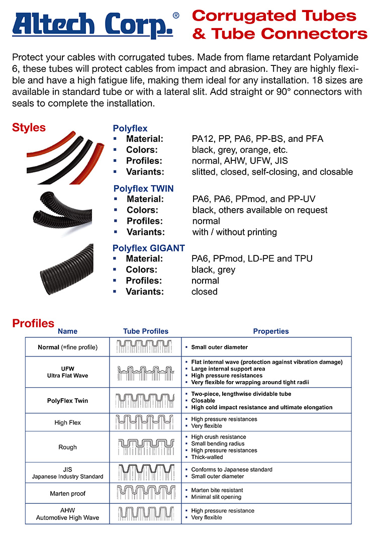 Corrugated Plastic Pipe Size Chart