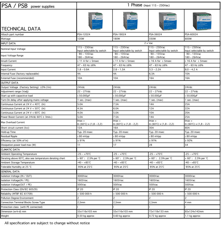 Altech Power Supplies Comparison Chart