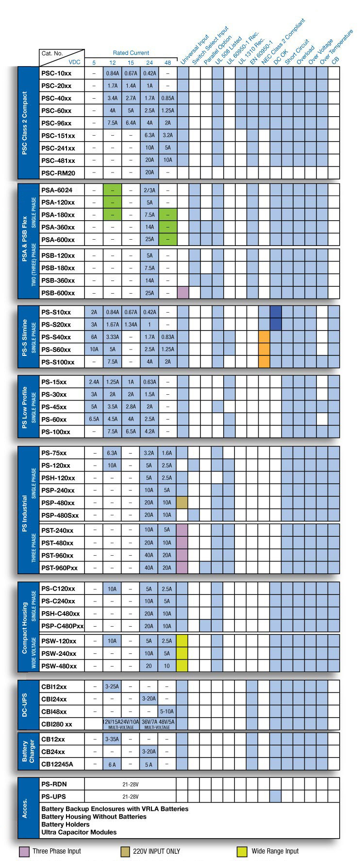 Electrical Technology Automatic Ups System Wiring Wiring Diagram For