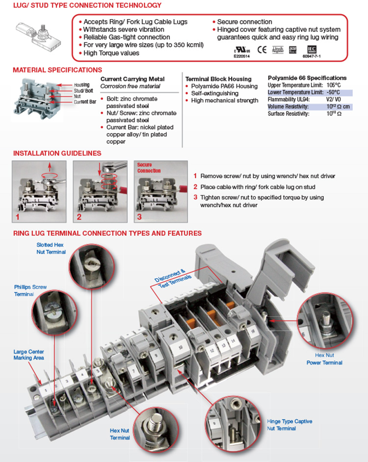 screw clamp technology