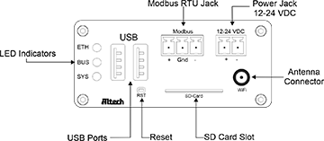 panel1