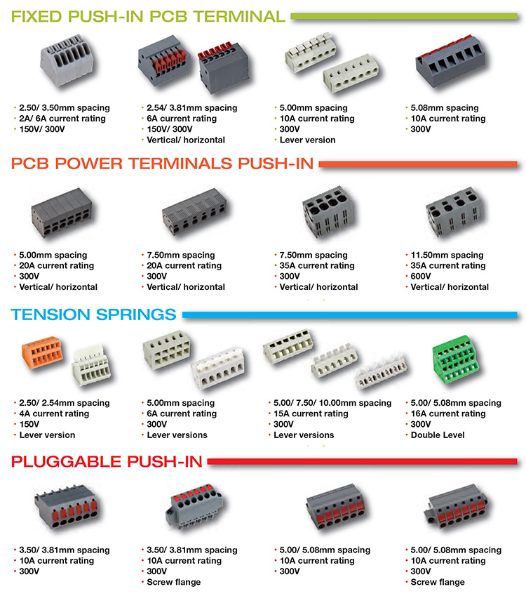 Selection Table