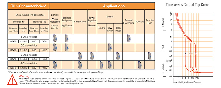 Altech L Series Circuit Breakers