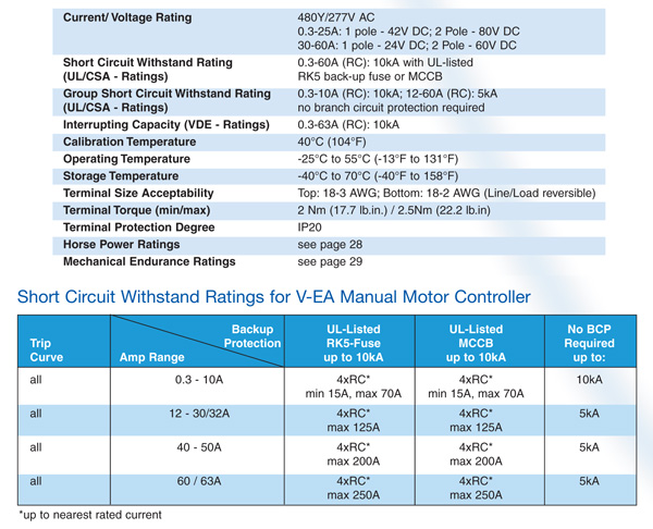 Altech L Series Circuit Breakers