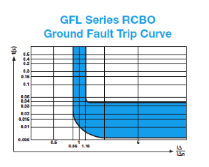 GFL