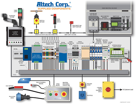 Altech Components Panel