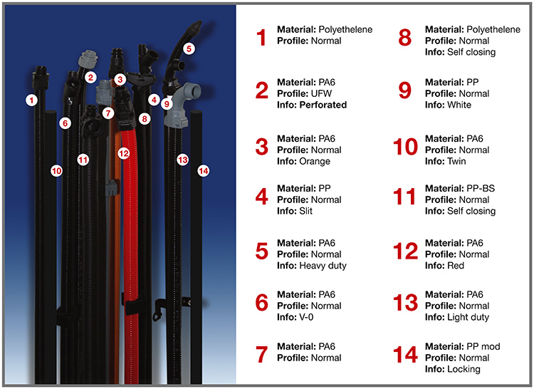 tubing chart 2