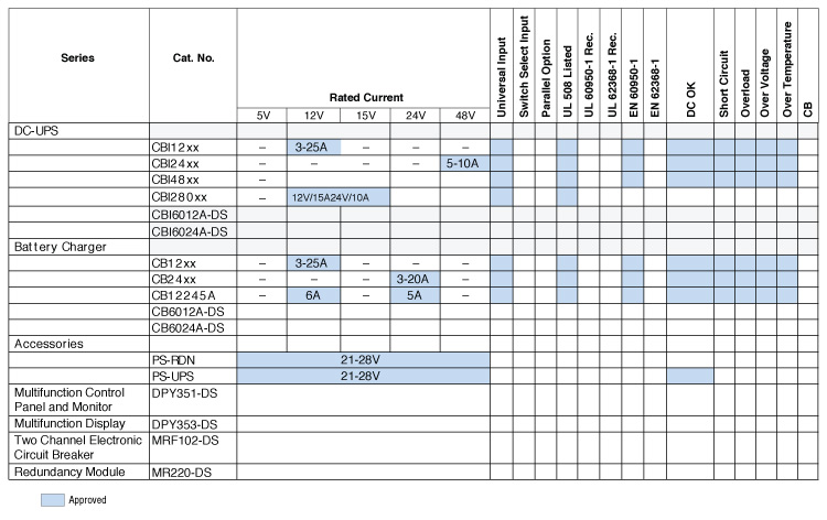 Altech Power Supplies
