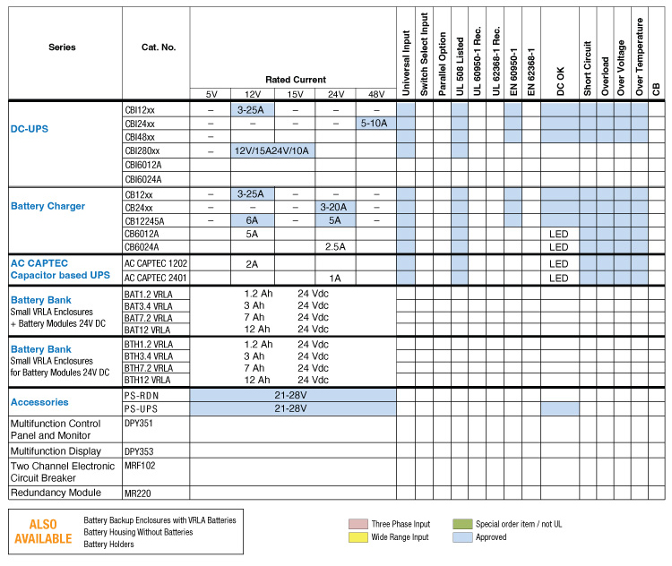 Altech Power Supplies