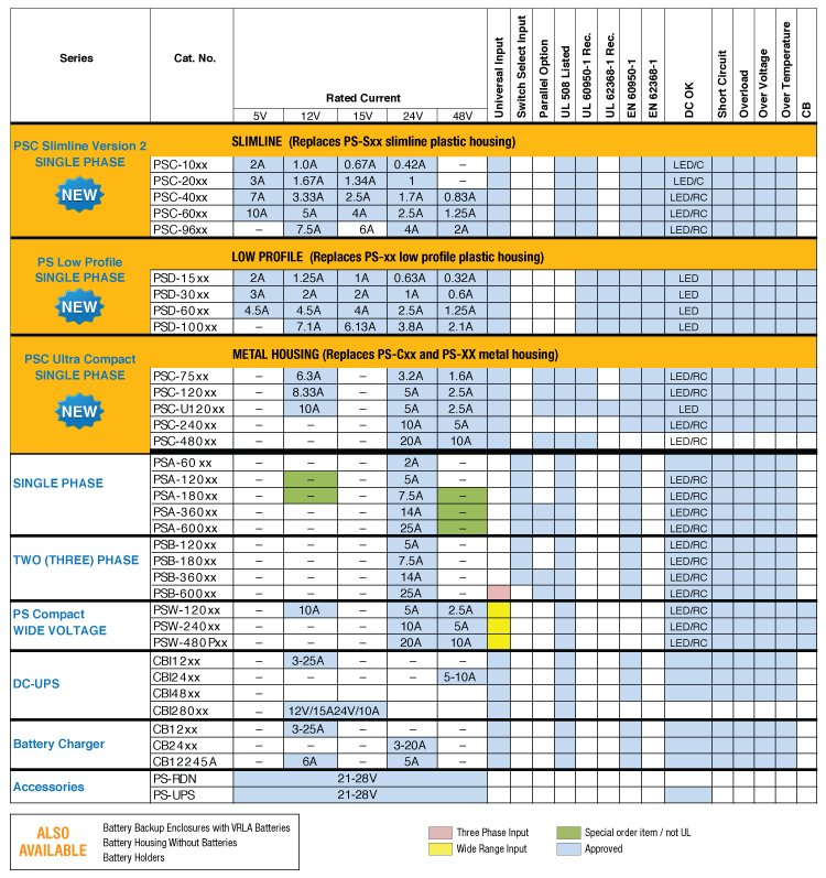 Altech Power Supplies