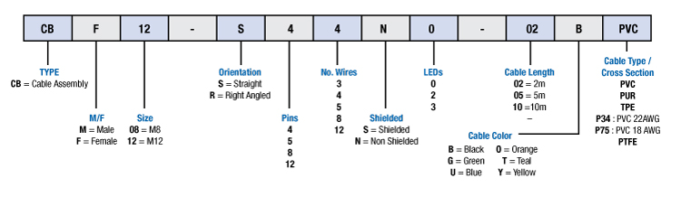 molded cable nomenclature