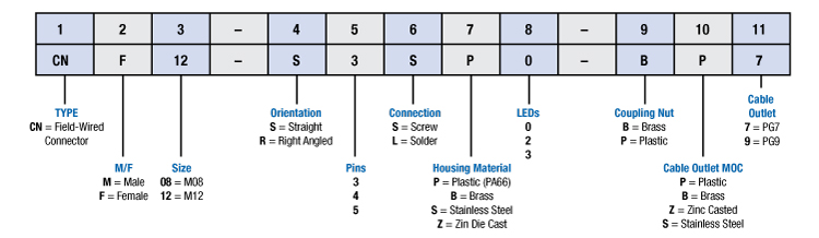 molded cable nomenclature