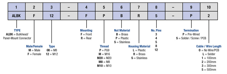 molded cable nomenclature