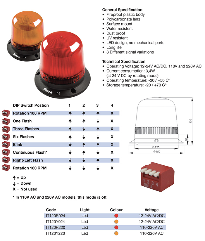 Signaling Device